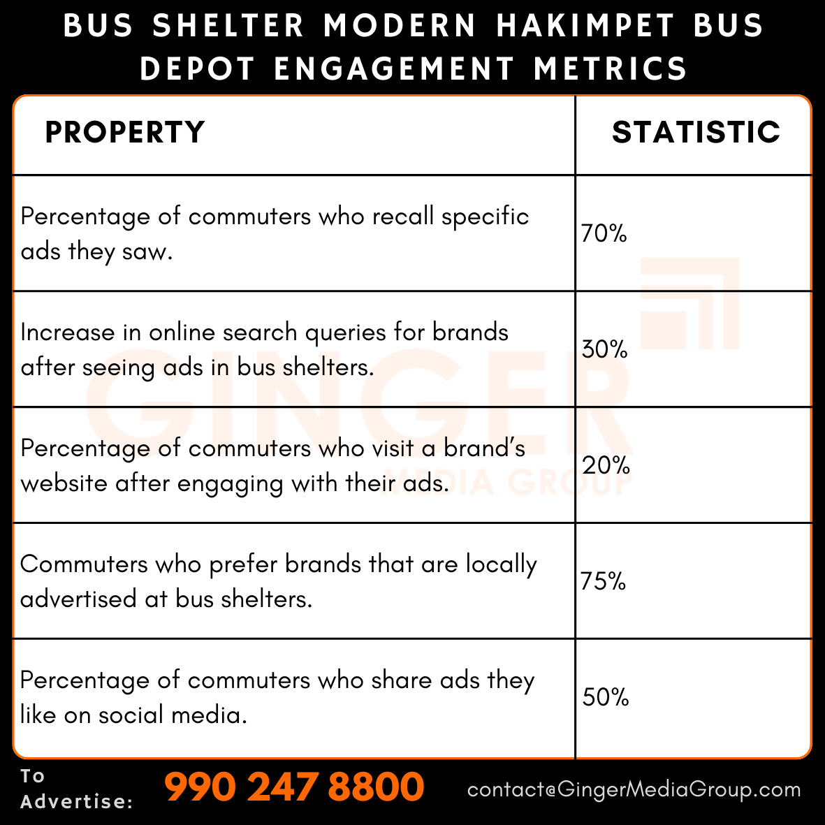 advertising in bus shelter modern hakimpet bus depot engagement metrics