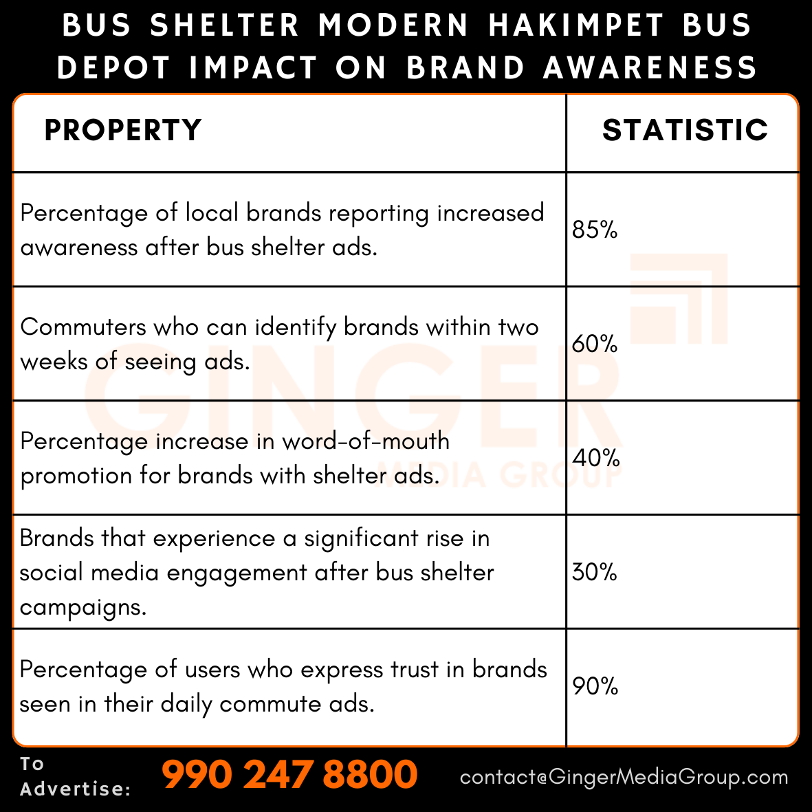 advertising in bus shelter modern hakimpet bus depot impact on brand awareness