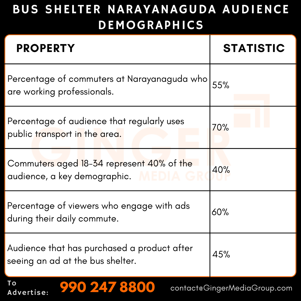 advertising in bus shelter narayanaguda audience demographics