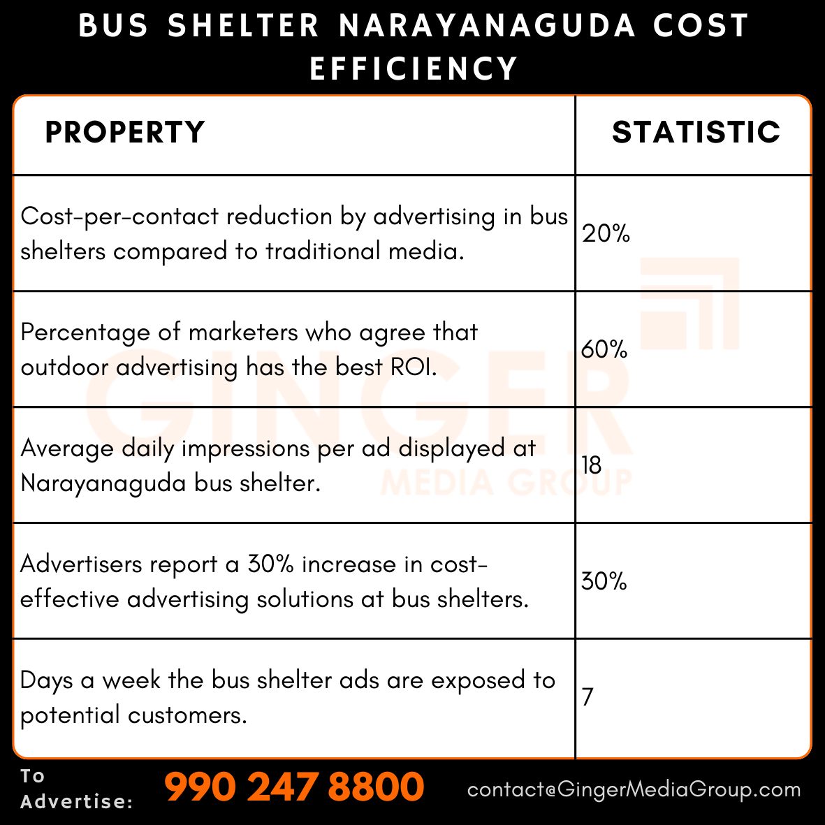 advertising in bus shelter narayanaguda cost efficiency