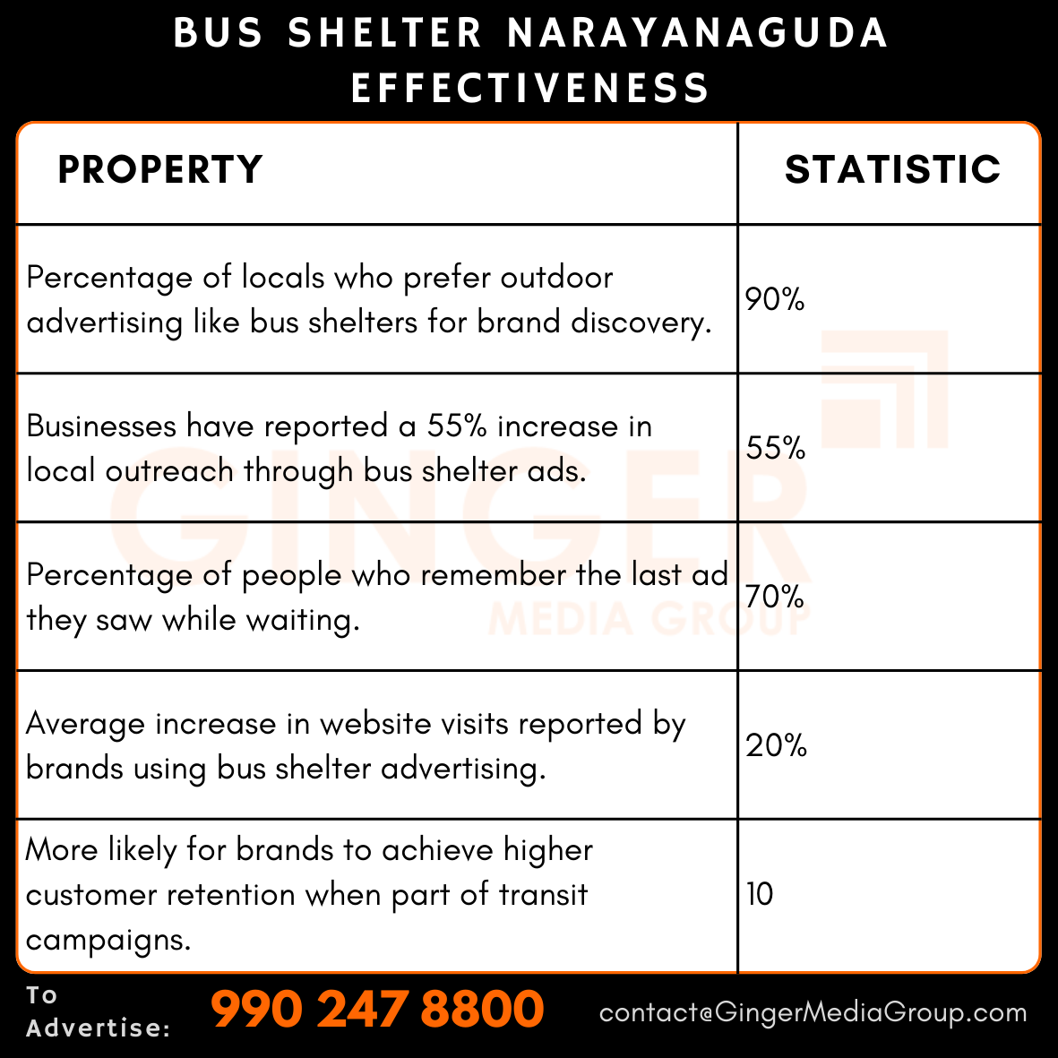 advertising in bus shelter narayanaguda effectiveness