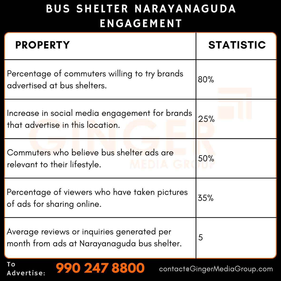 advertising in bus shelter narayanaguda engagement