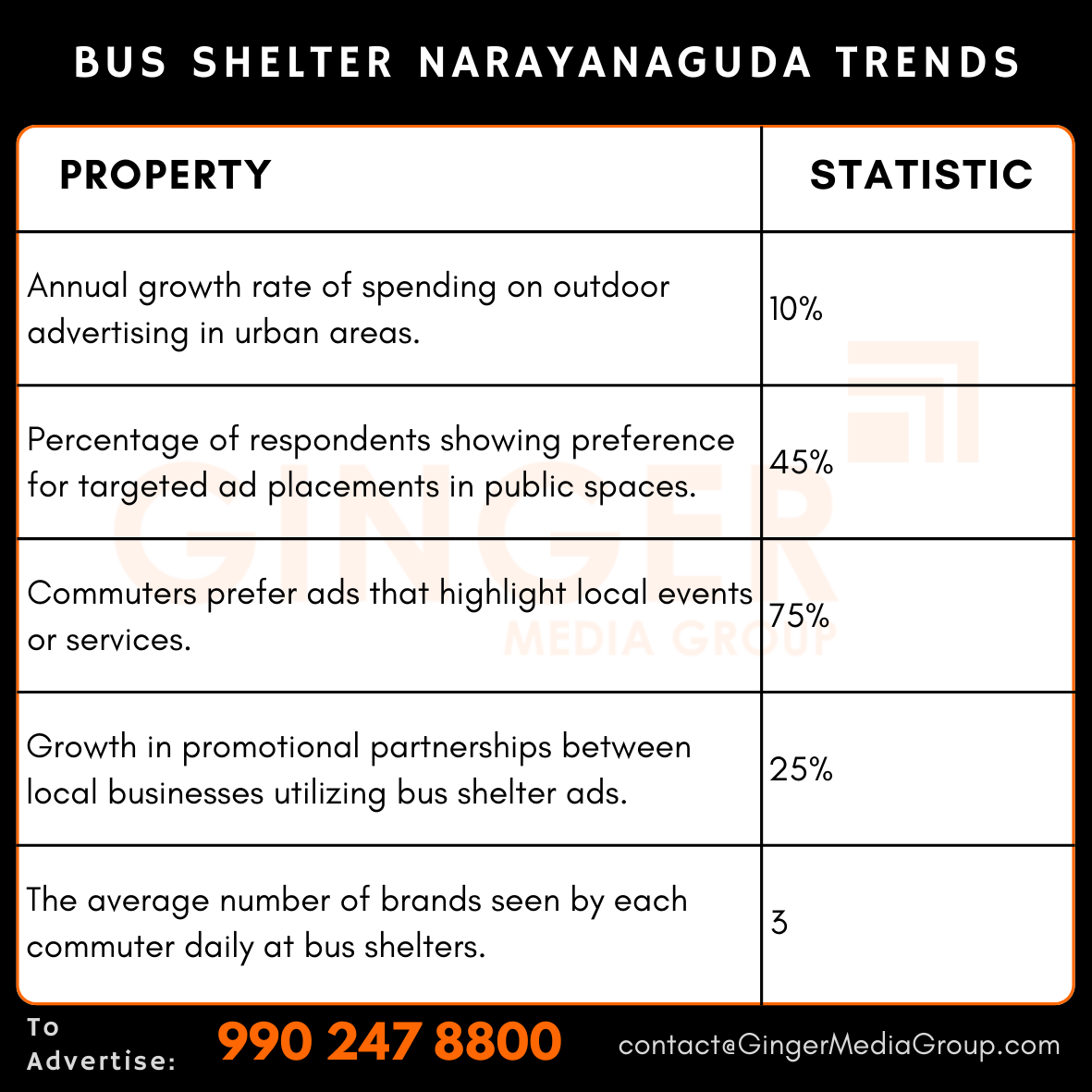 advertising in bus shelter narayanaguda trends