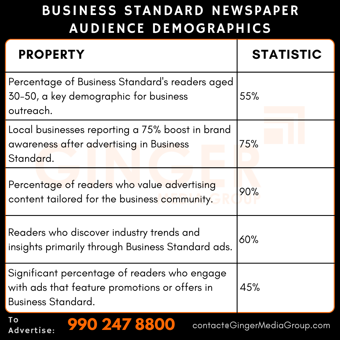 advertising in business standard newspaper audience demographics