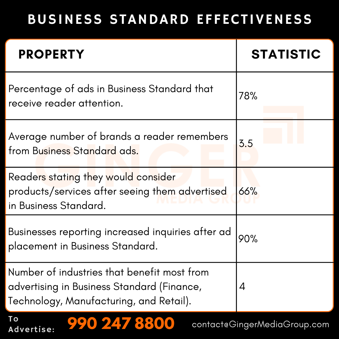 Advertising in Business Standard Newspaper