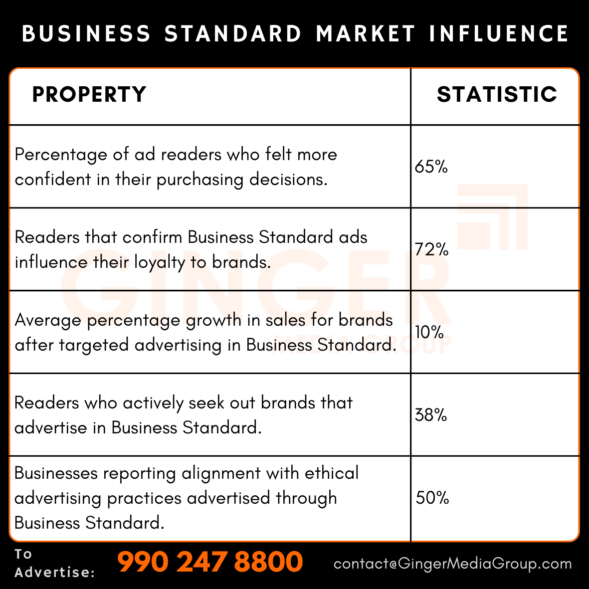 advertising in business standard newspaper market influence