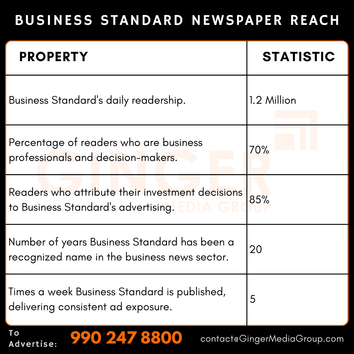 Advertising in Business Standard Newspaper