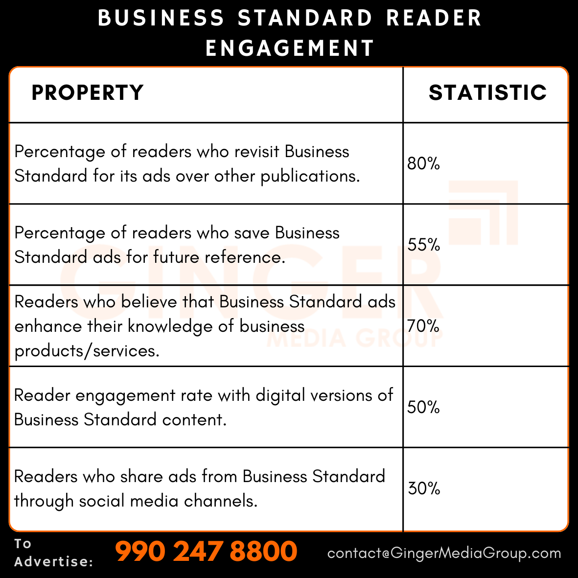 Advertising in Business Standard Newspaper