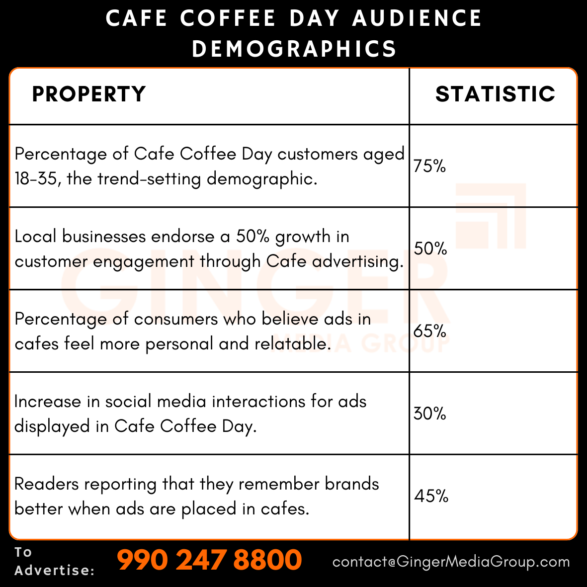 advertising in cafe coffee day audience demographics