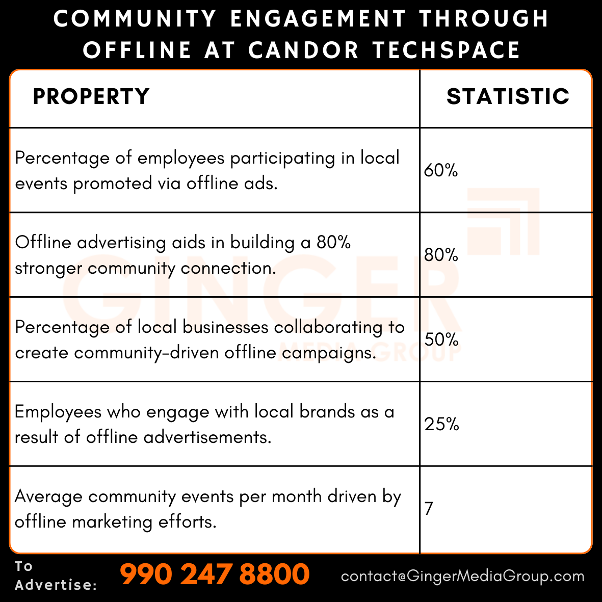 advertising in candor techspace community engagement through offline