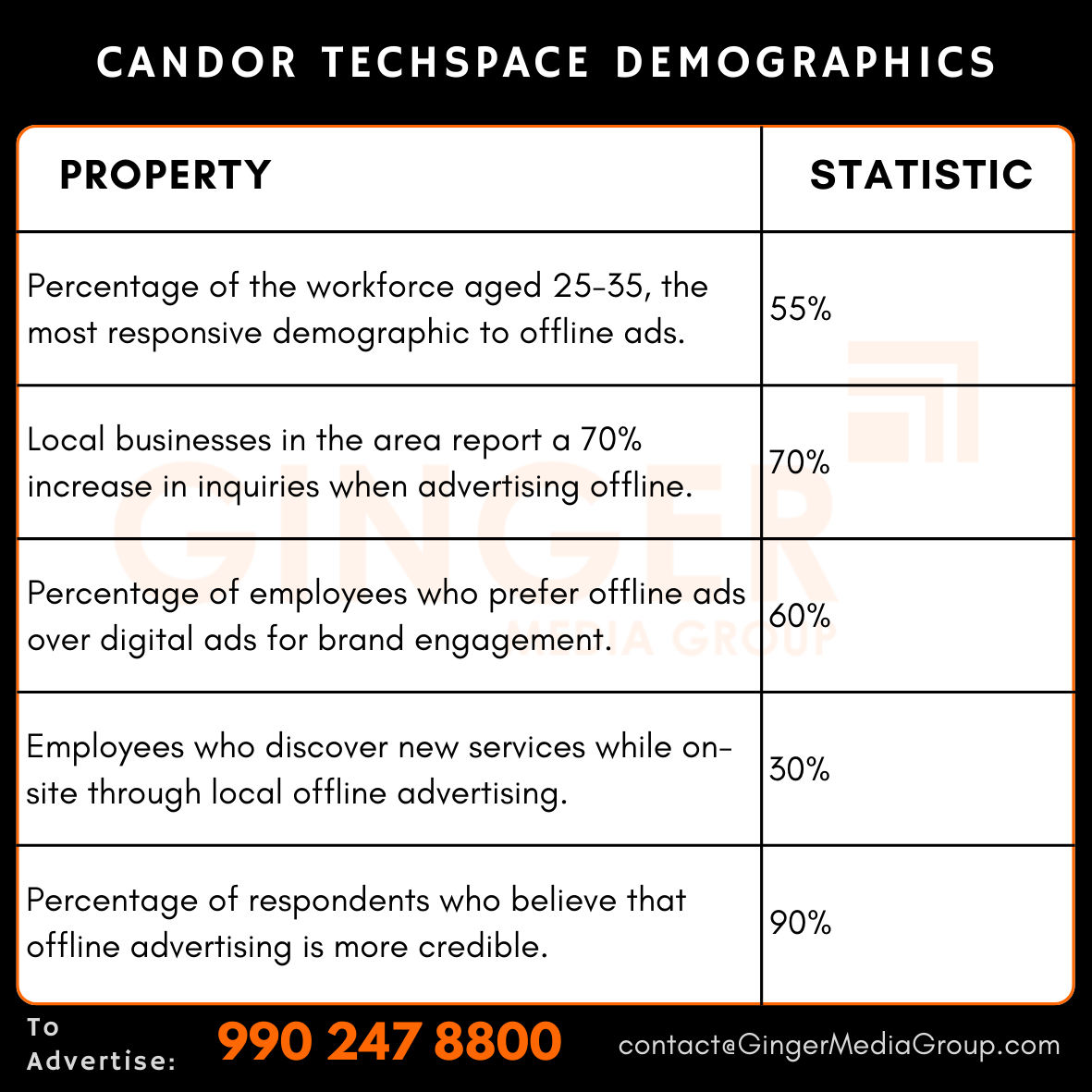 advertising in candor techspace demographics