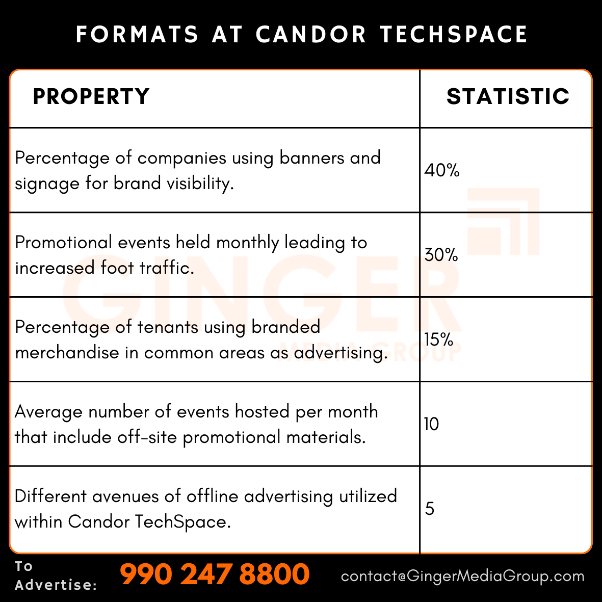 advertising in candor techspace formats