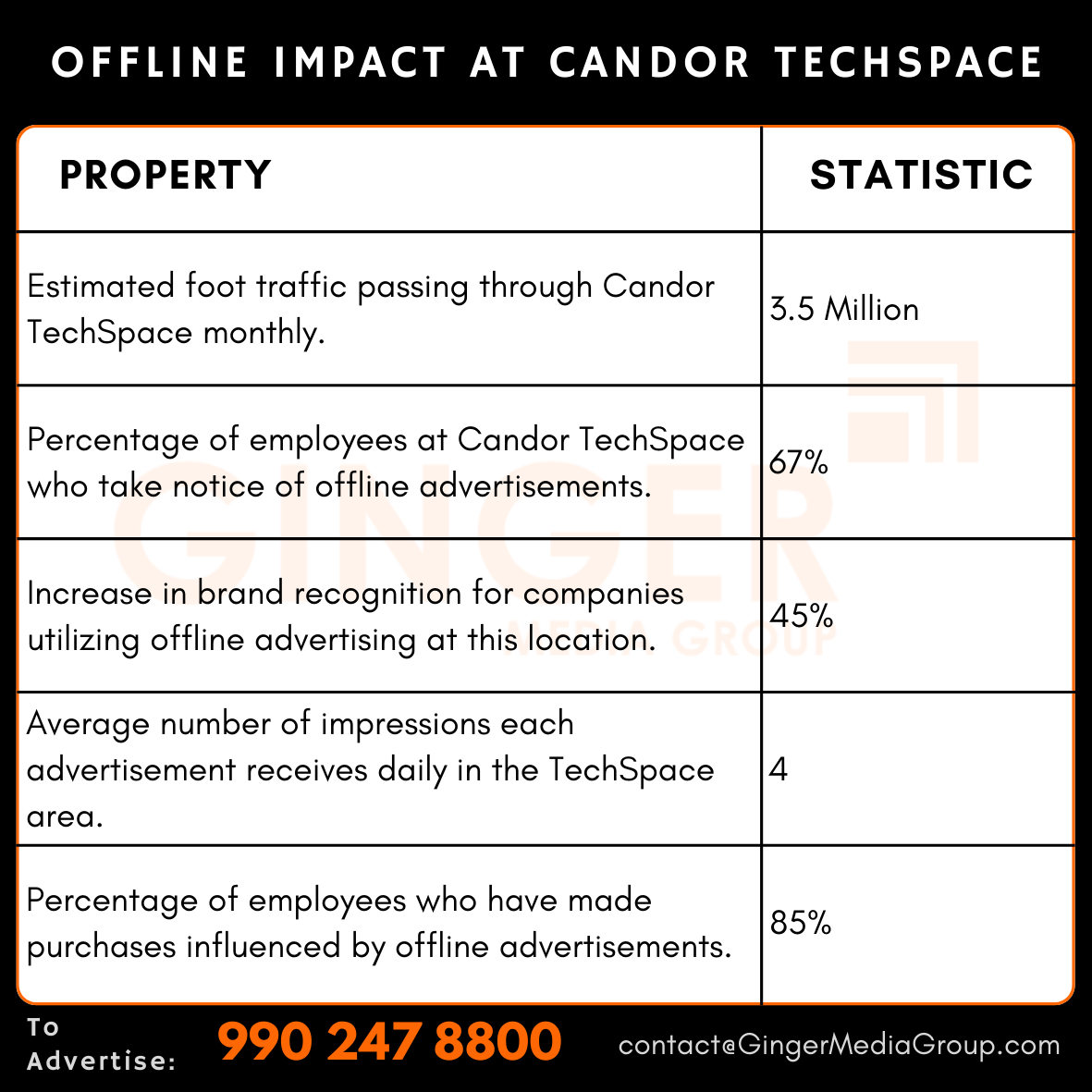 advertising in candor techspace offline impact