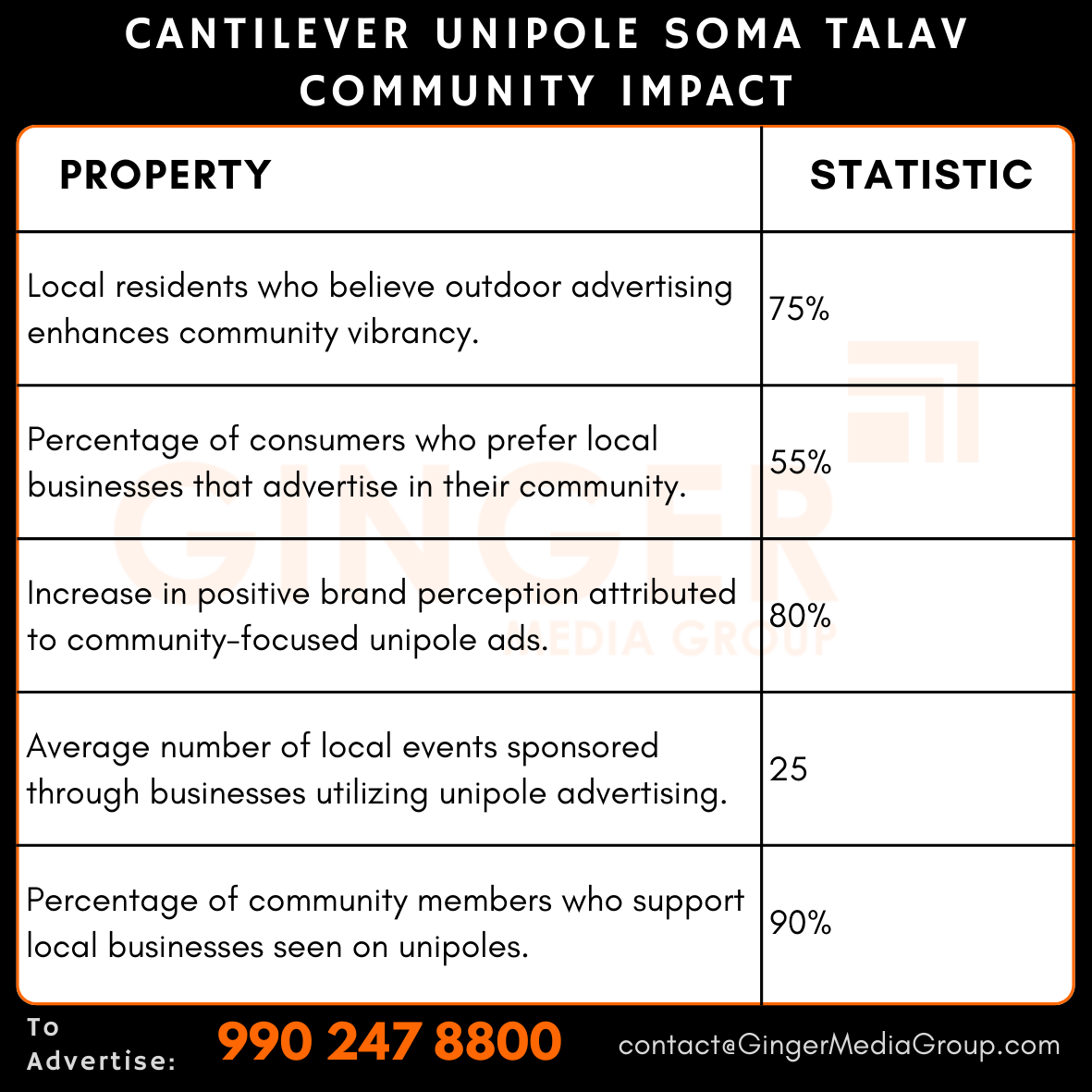 advertising in cantilever unipole soma talav community impact