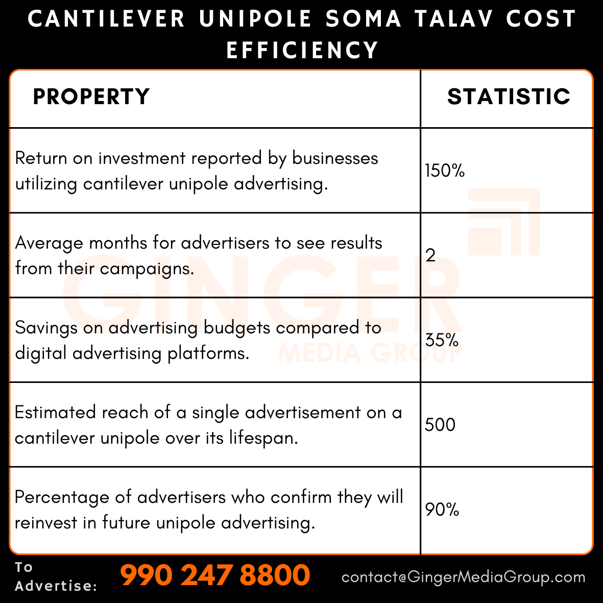 advertising in cantilever unipole soma talav cost efficiency