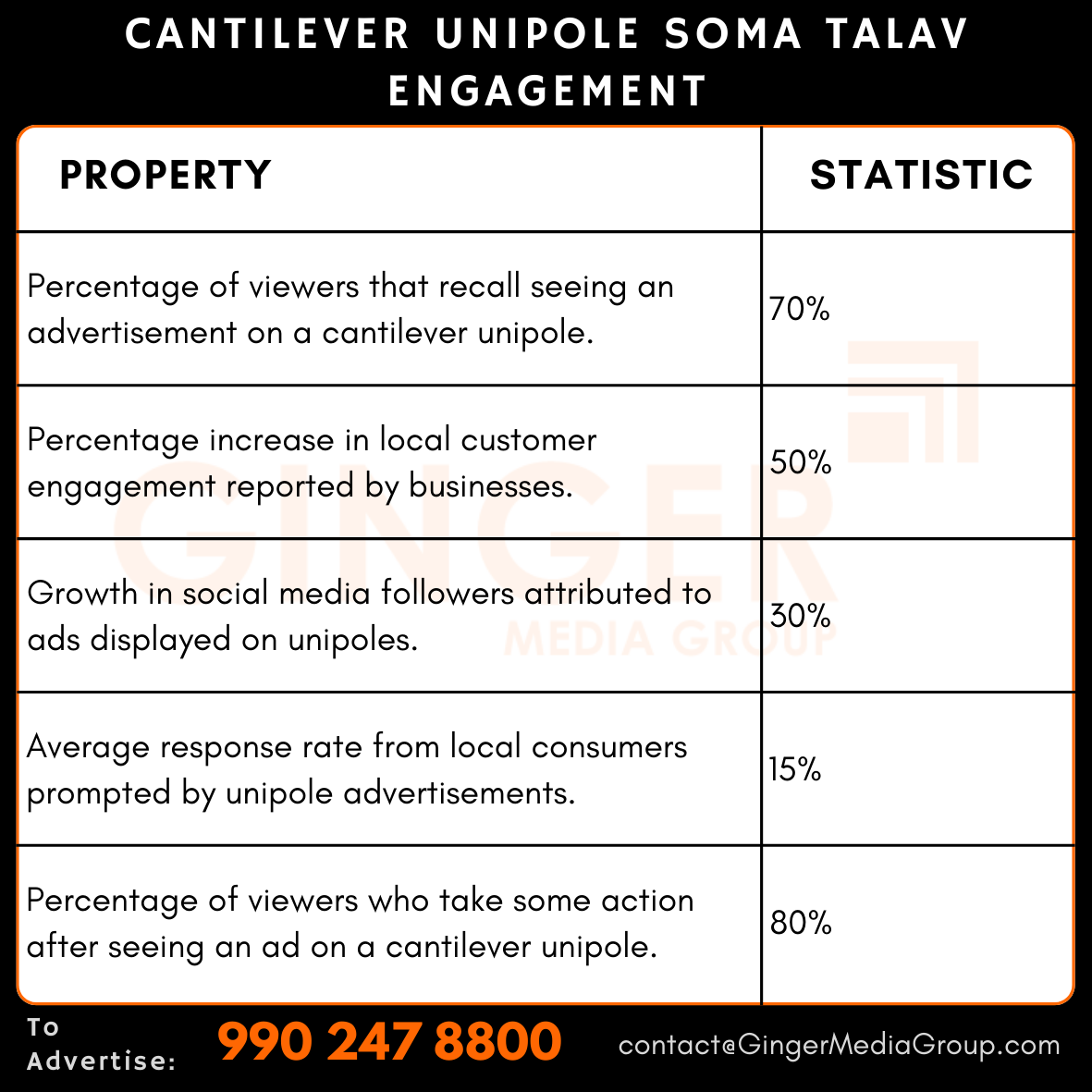 advertising in cantilever unipole soma talav engagement