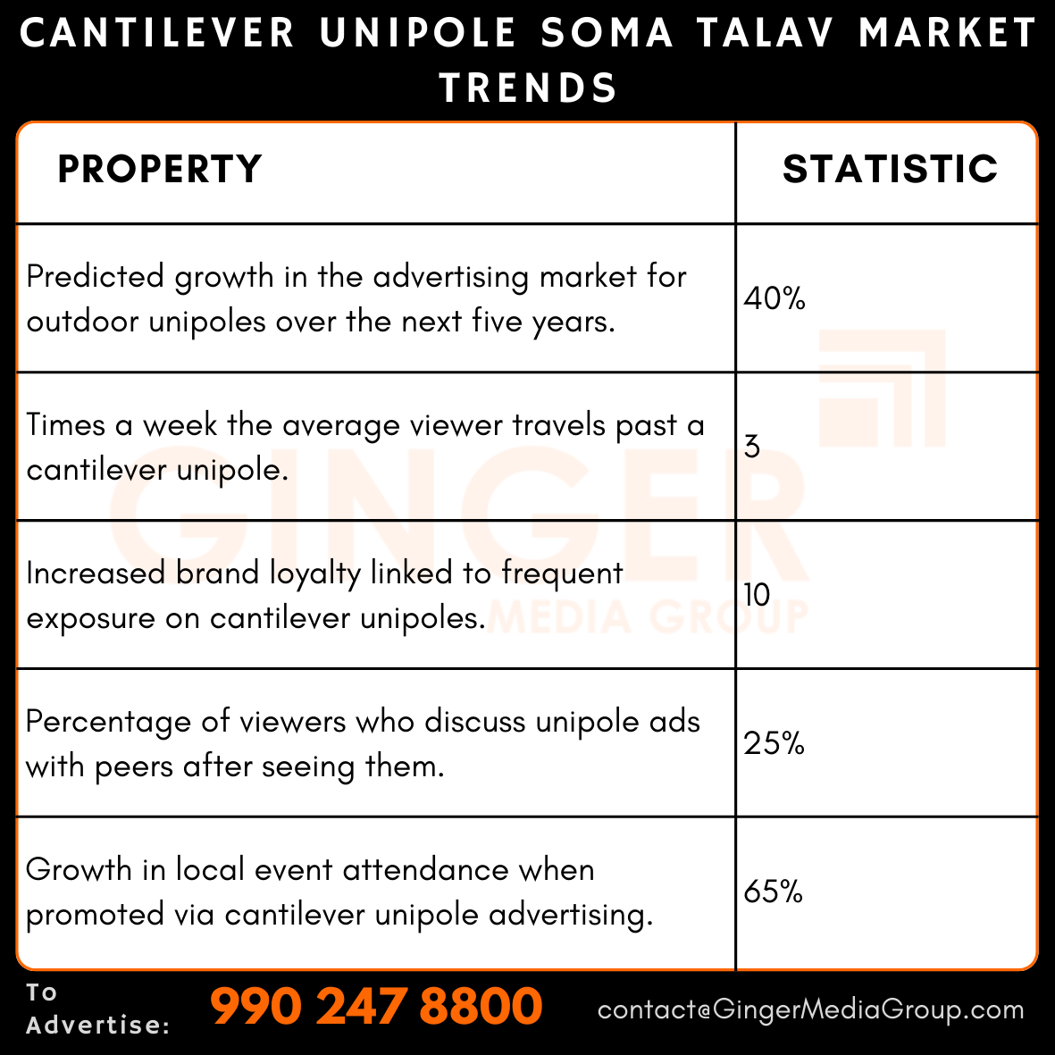 advertising in cantilever unipole soma talav market trends