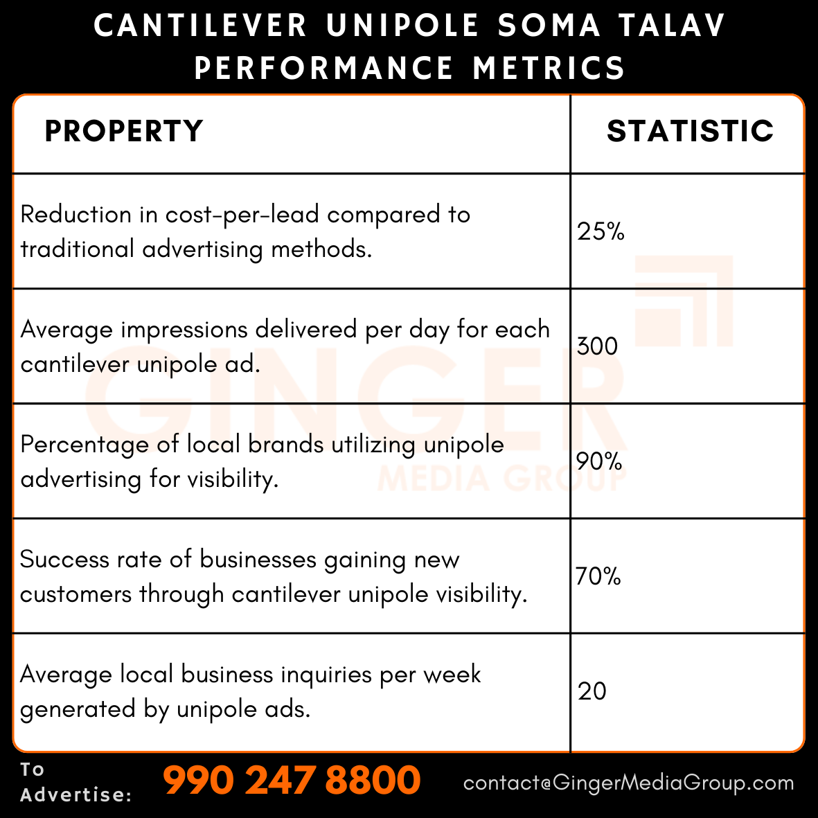 advertising in cantilever unipole soma talav performance metrics