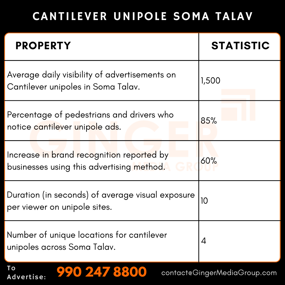 advertising in cantilever unipole soma talav