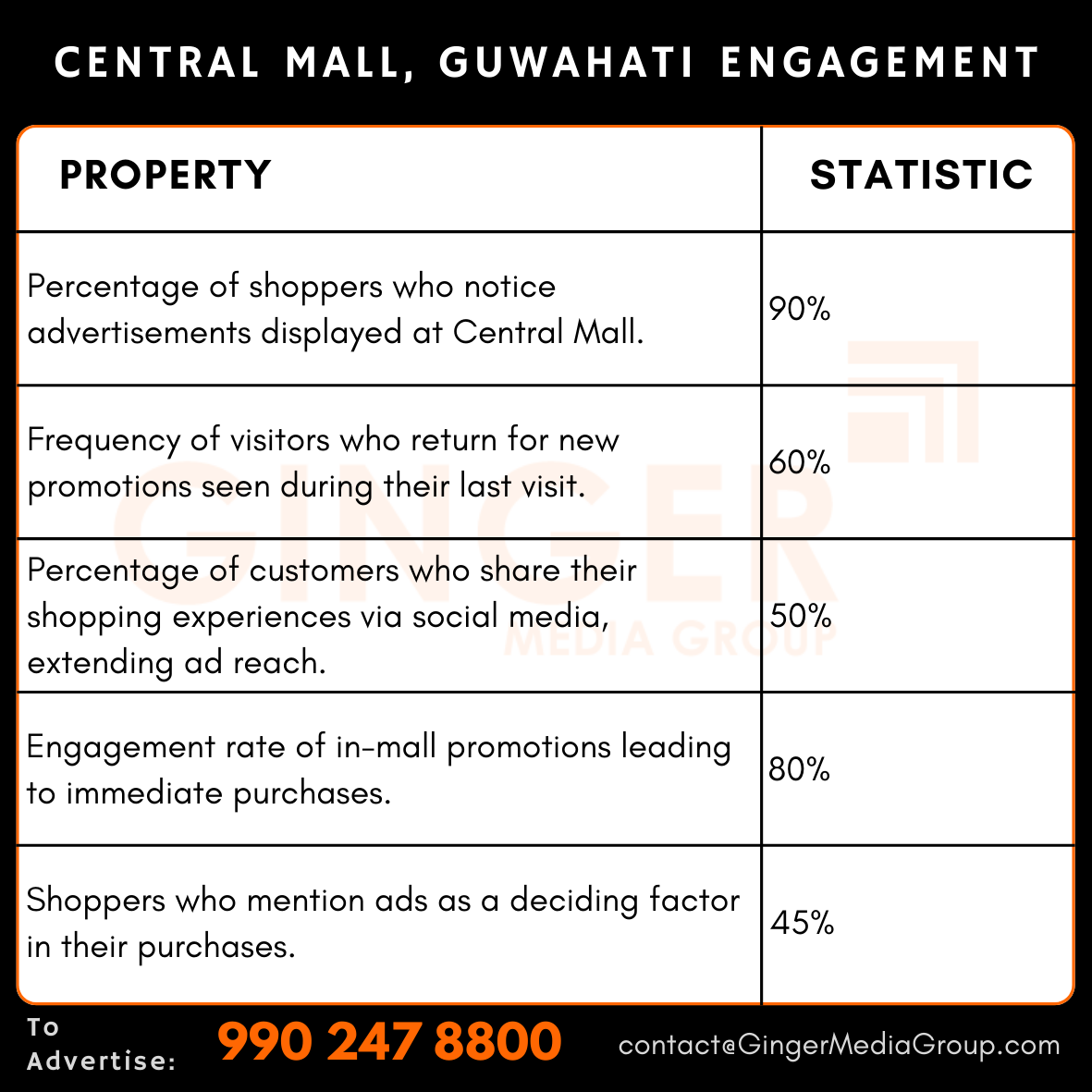 advertising in central mall guwahati engagement