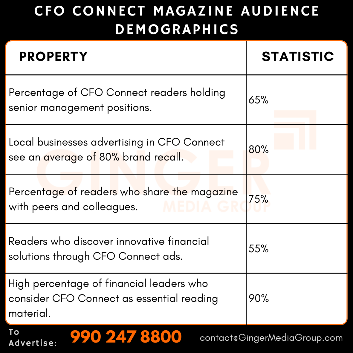 advertising in cfo connect magazine audience demographics