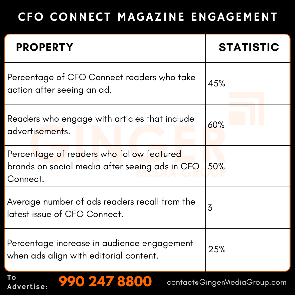 advertising in cfo connect magazine engagement