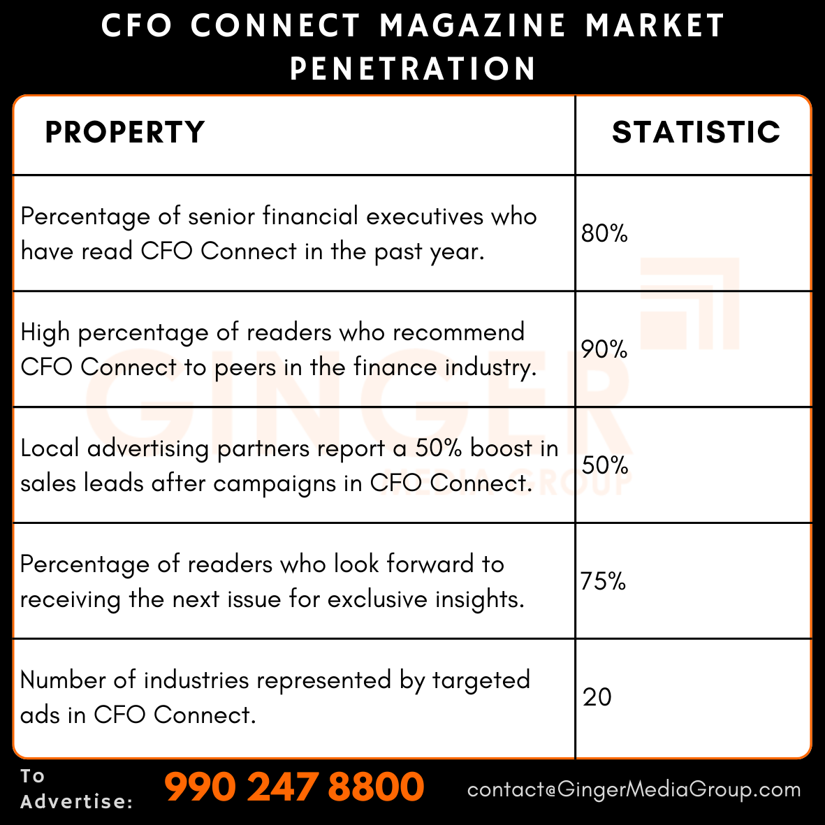 advertising in cfo connect magazine market penetration