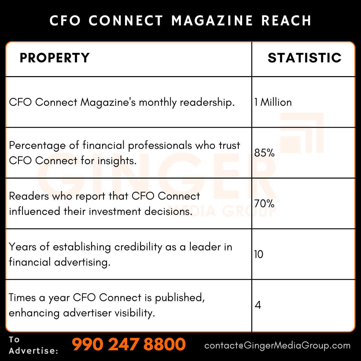 advertising in cfo connect magazine reach