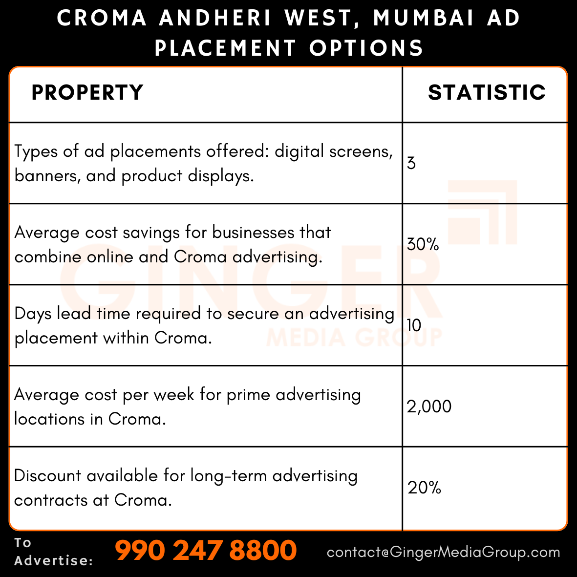advertising-in-croma-andheri-west-mumbai-ad-placement-options - Ginger Media Group advertising in croma andheri west mumbai ad placement options