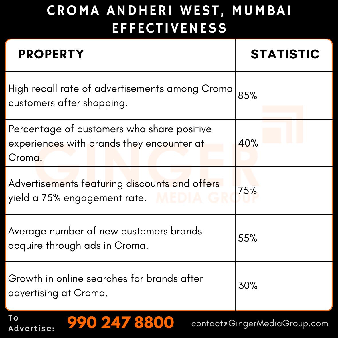 advertising-in-croma-andheri-west-mumbai-effectiveness - Ginger Media Group advertising in croma andheri west mumbai effectiveness