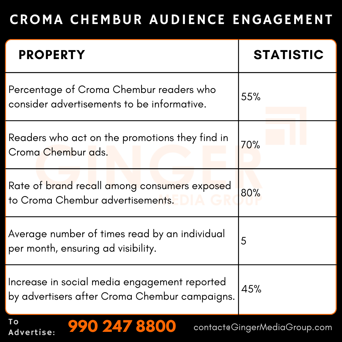 advertising in croma chembur audience engagement