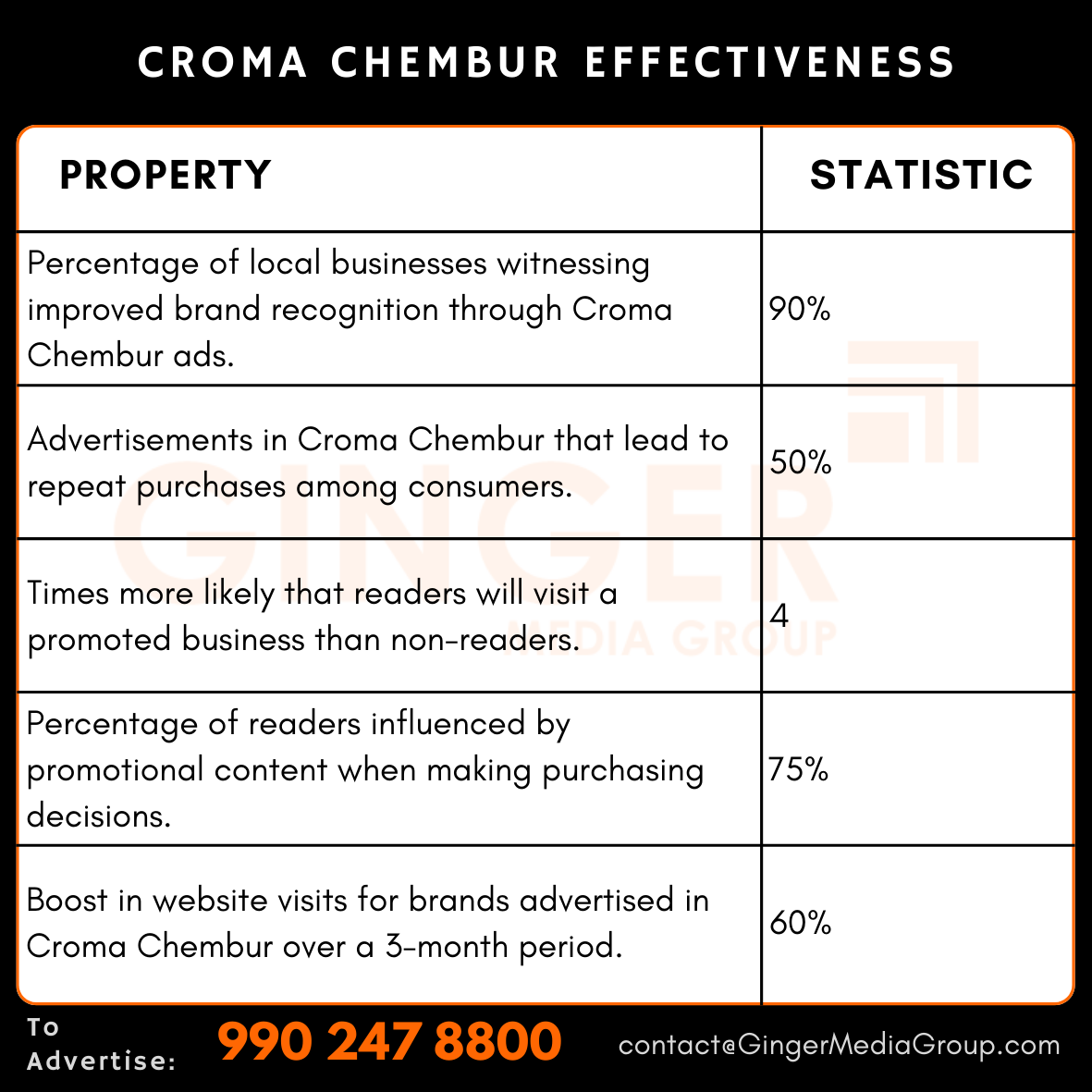 advertising in croma chembur effectiveness