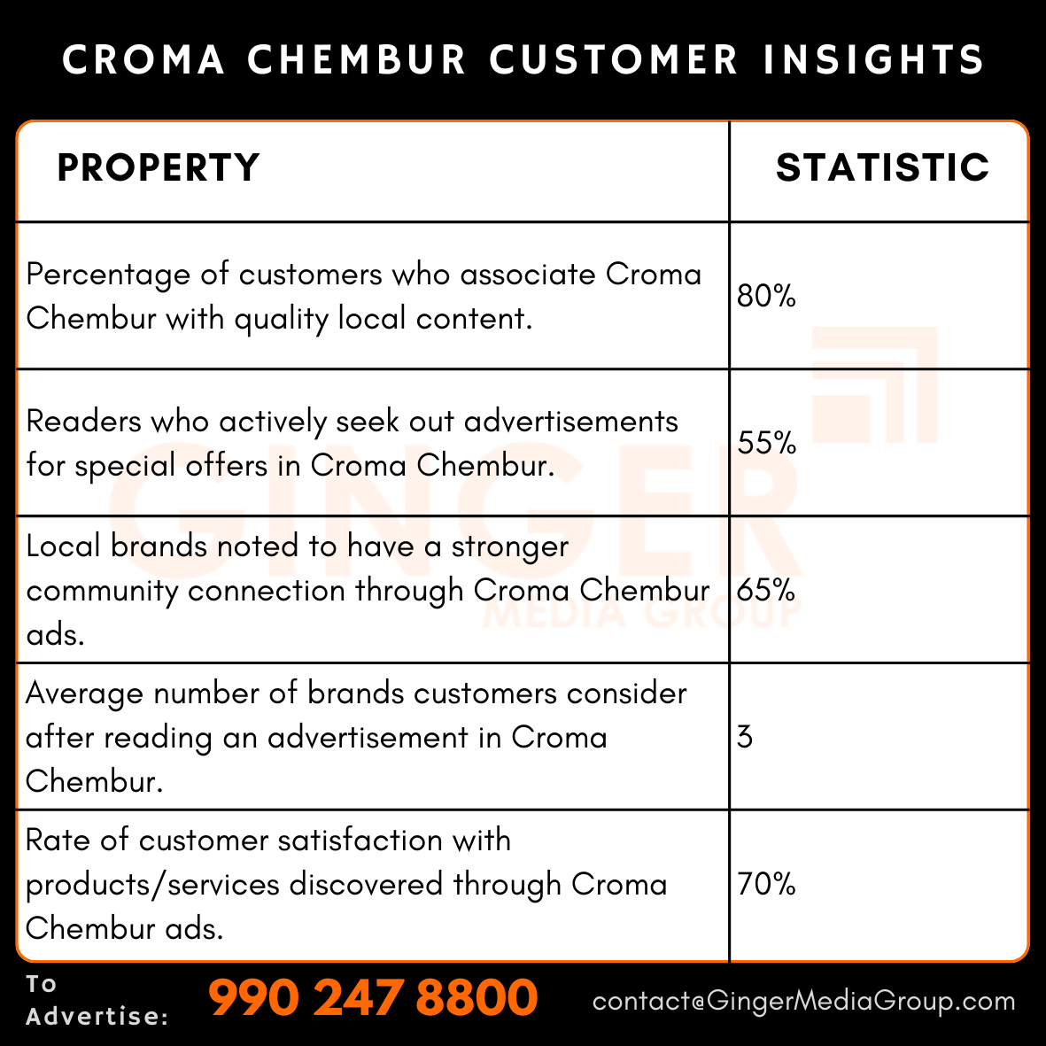 advertising in croma chembur insights