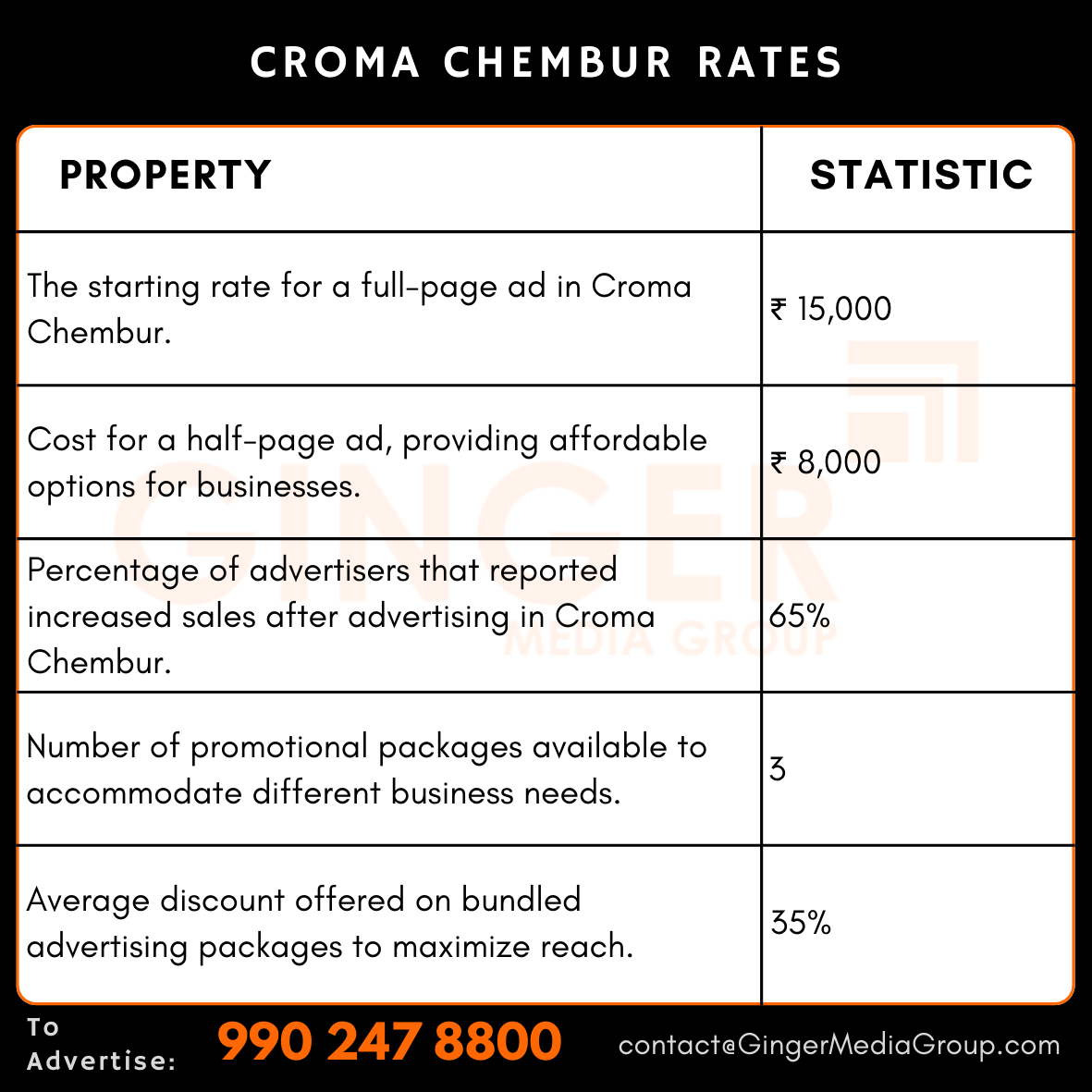 advertising in croma chembur rates