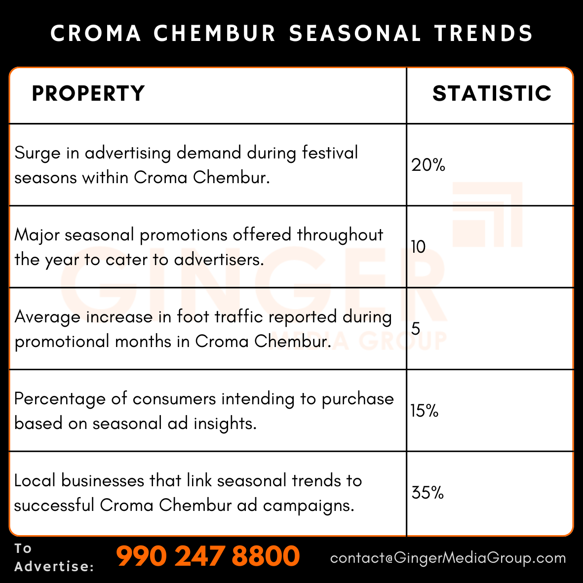 advertising in croma chembur seasonal trends