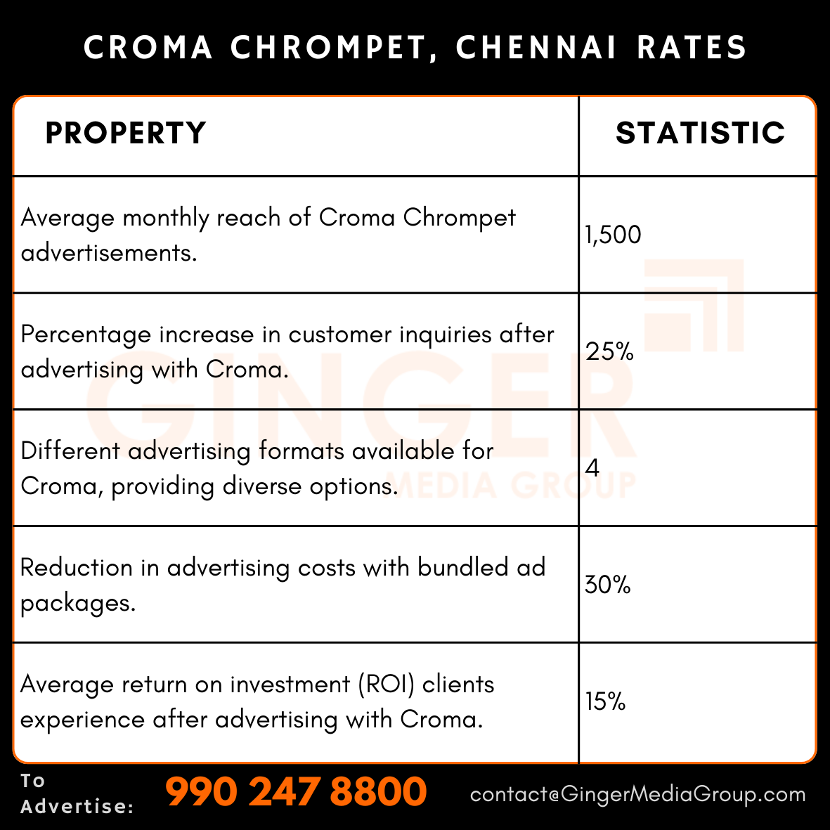 Advertising in Croma – Chrompet, Chennai