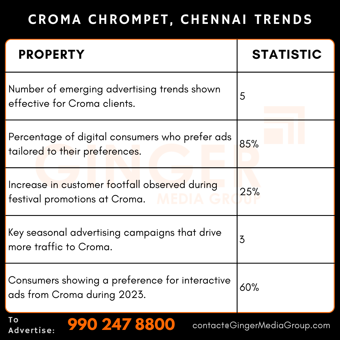 Advertising in Croma – Chrompet, Chennai