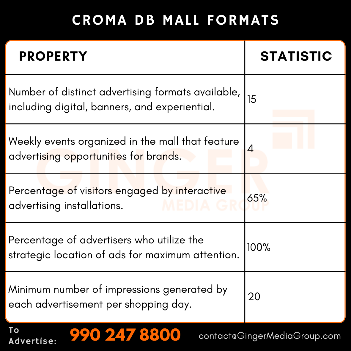 advertising in croma db mall formats