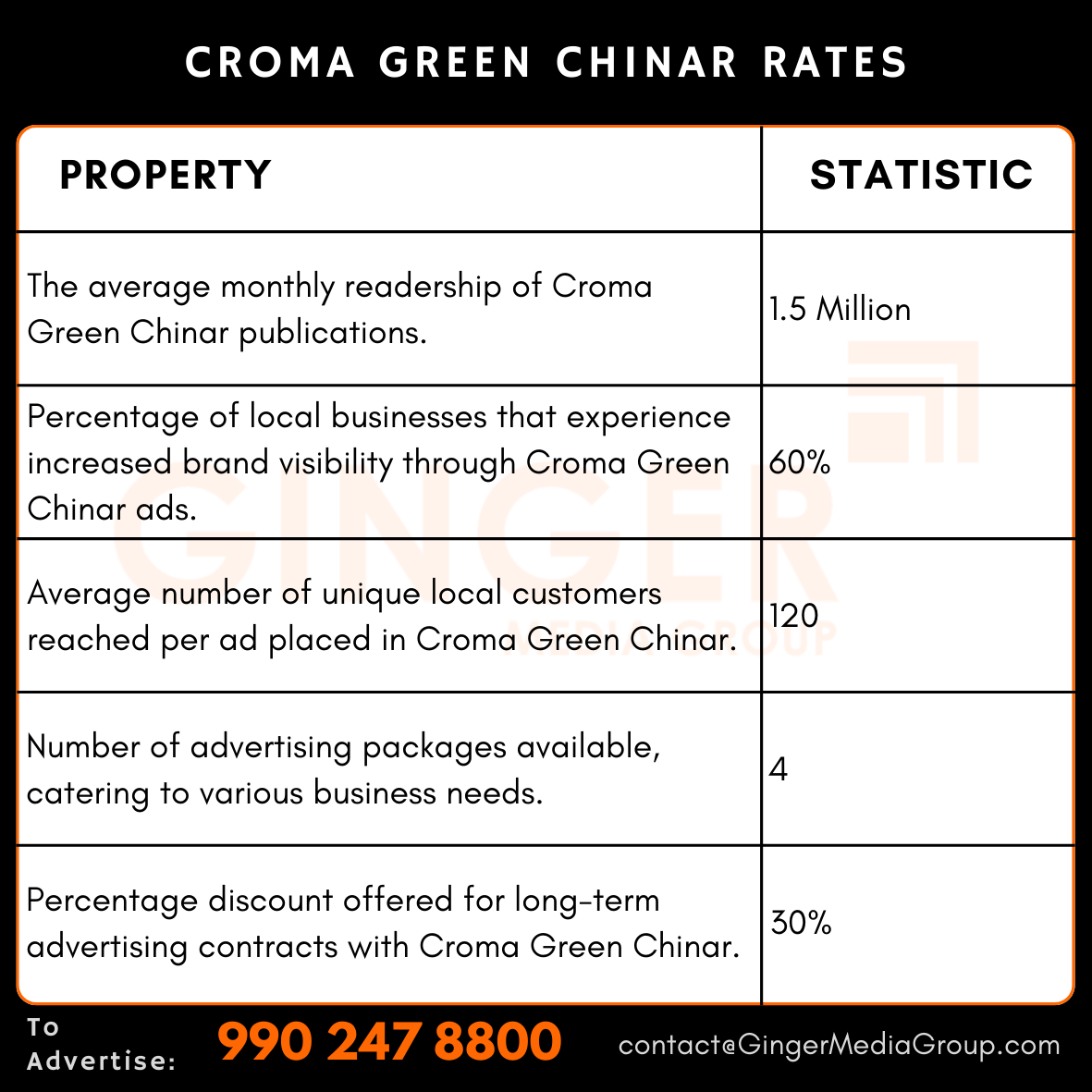 advertising in croma green chinar rates