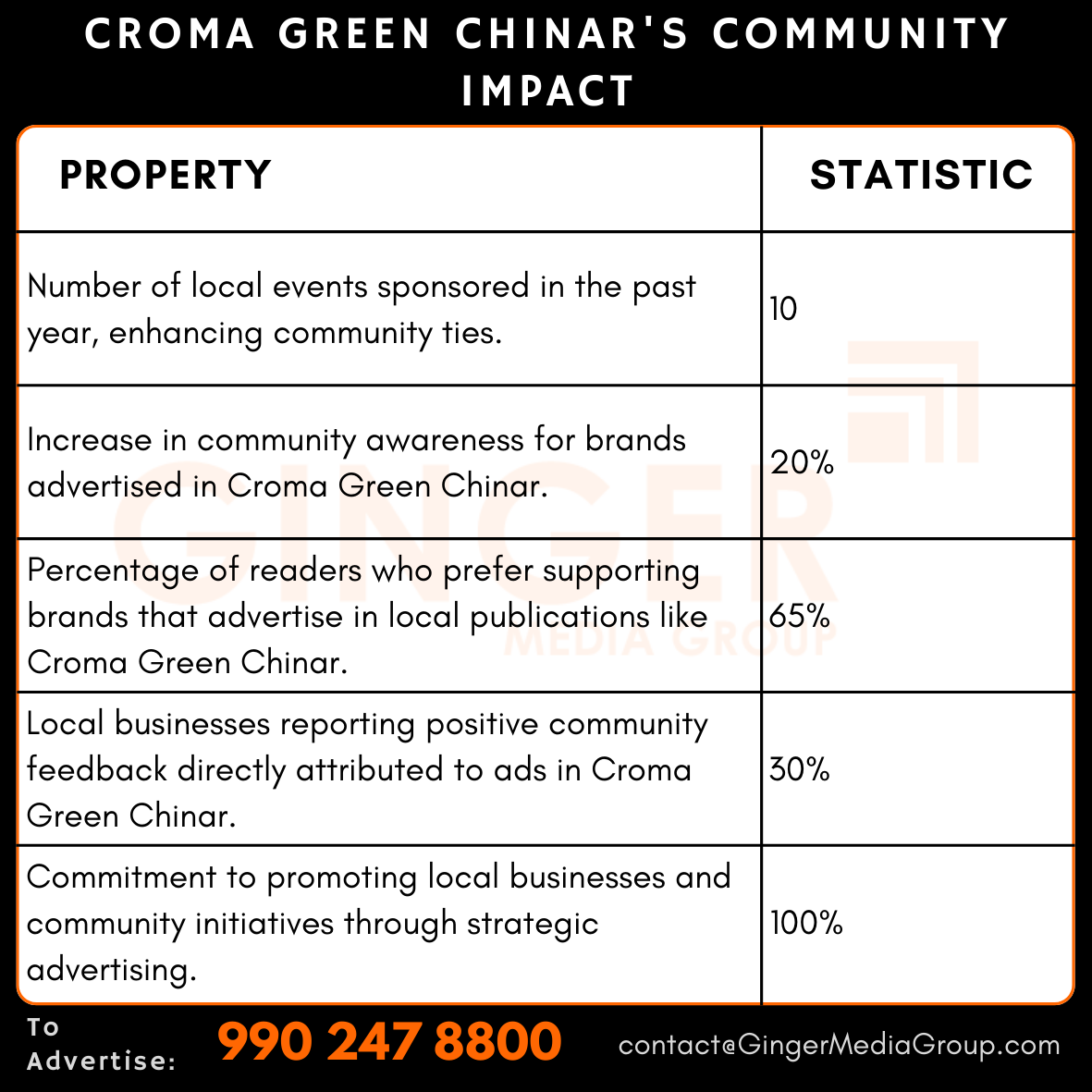 advertising in croma green chinars community impact