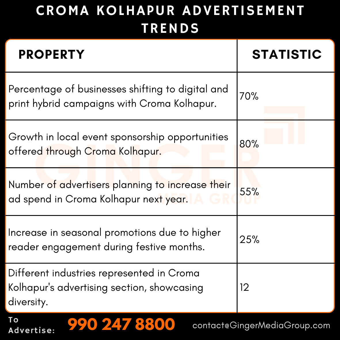 advertising in croma kolhapur advertisement trends