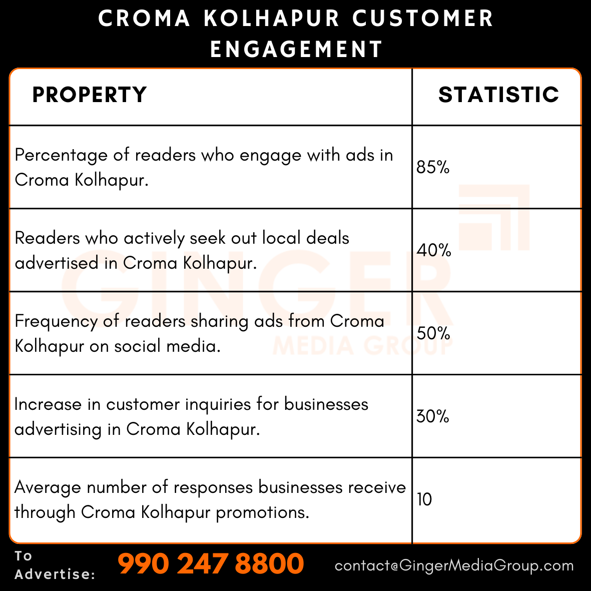 advertising in croma kolhapur customer engagement