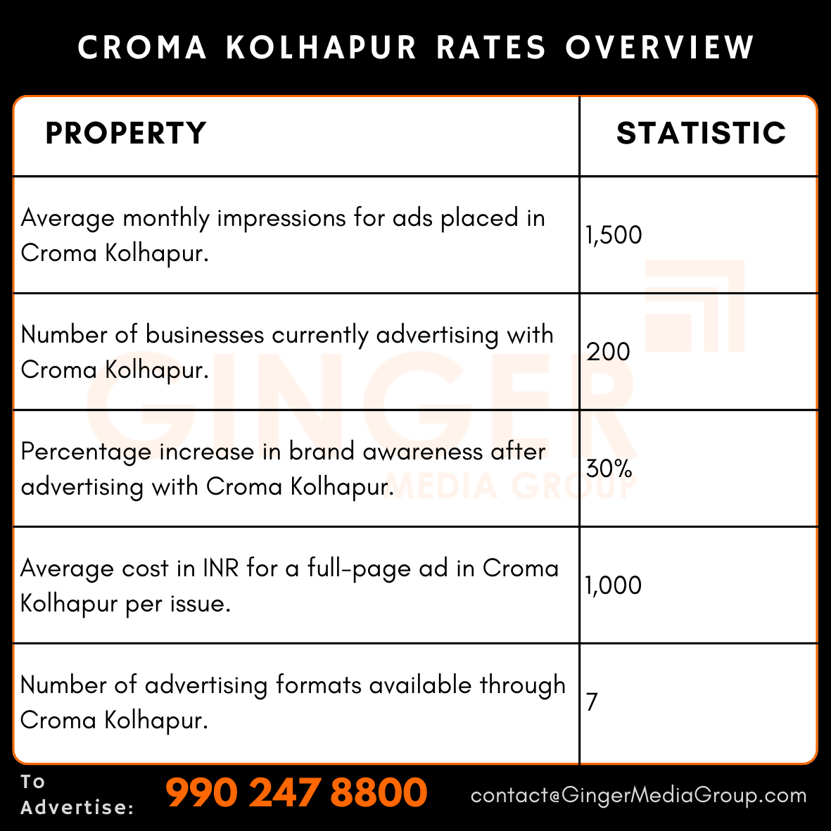 advertising in croma kolhapur rates overview