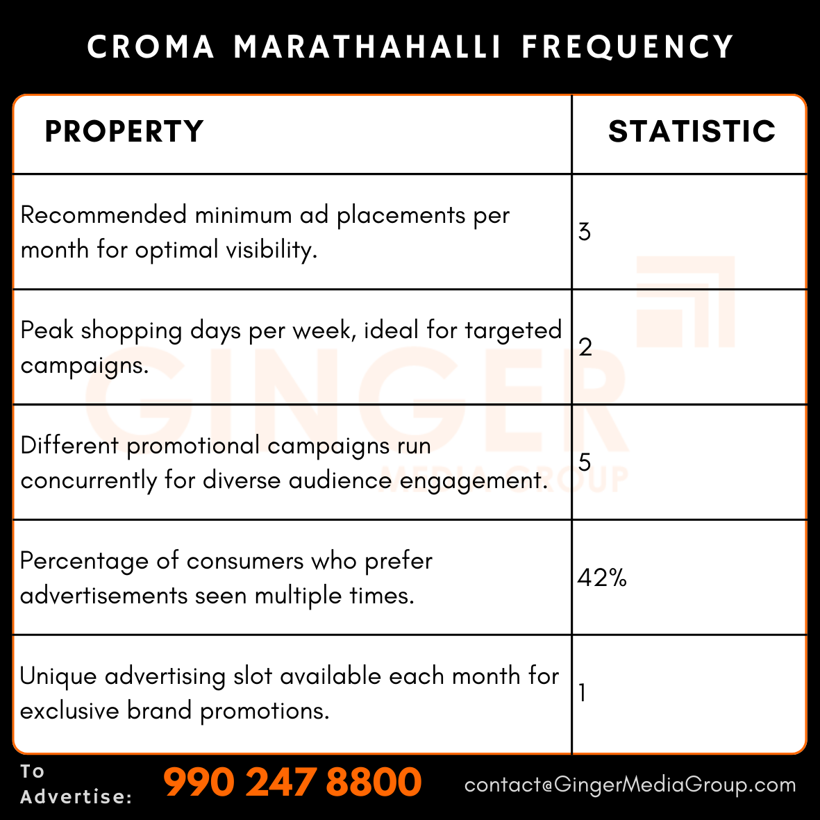 advertising in croma marathahalli frequency