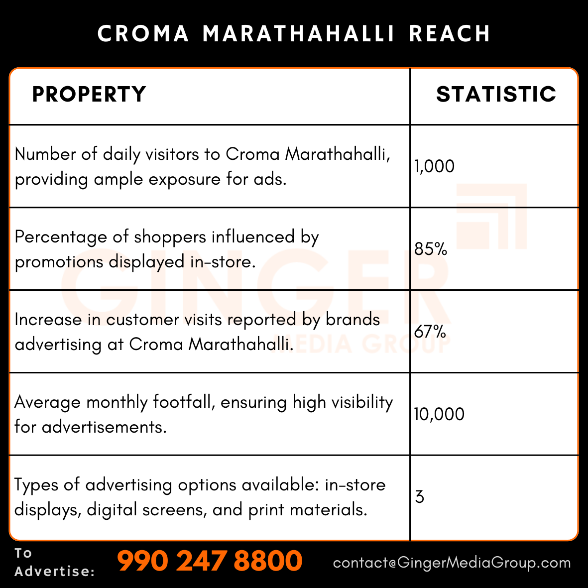 advertising in croma marathahalli reach