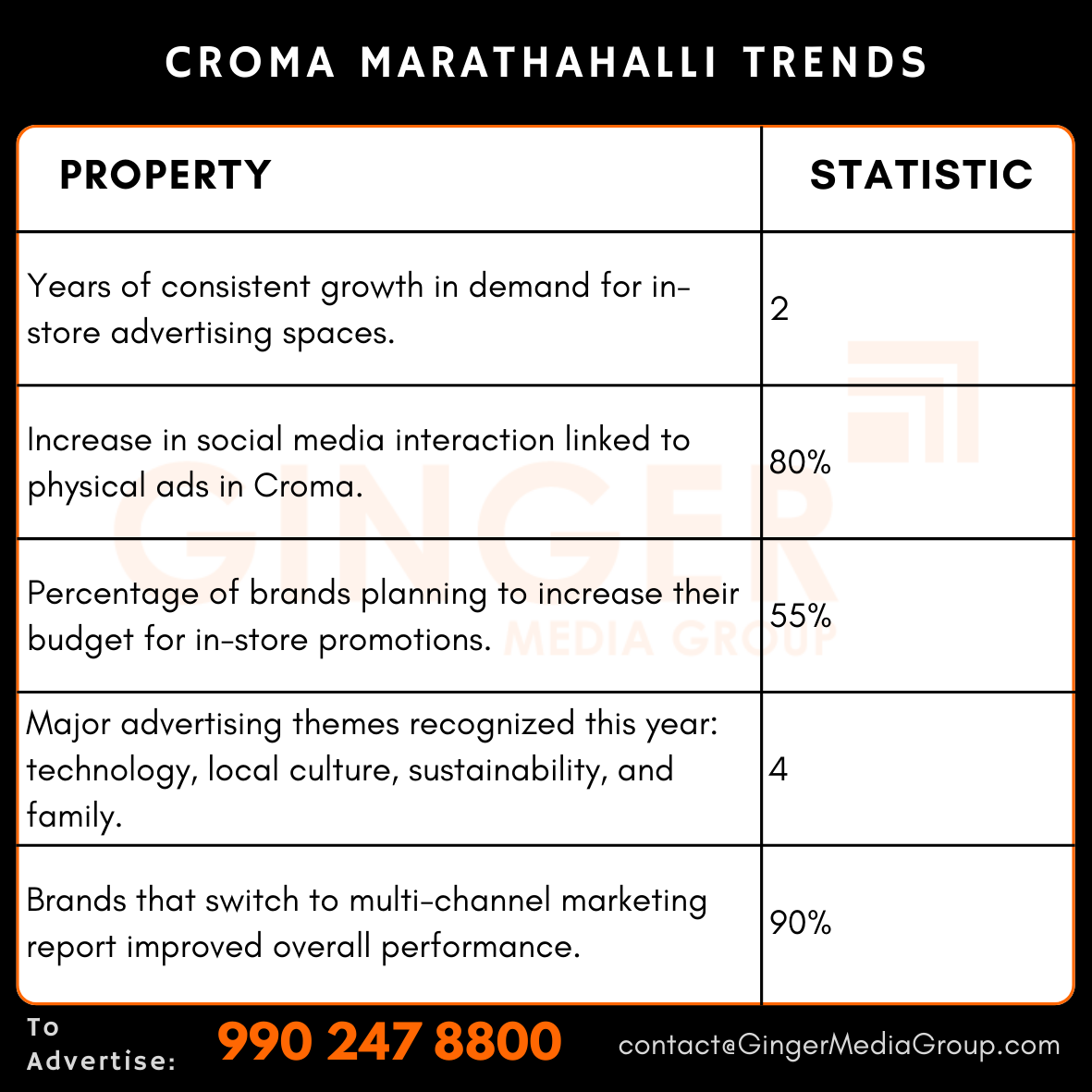 advertising in croma marathahalli trends