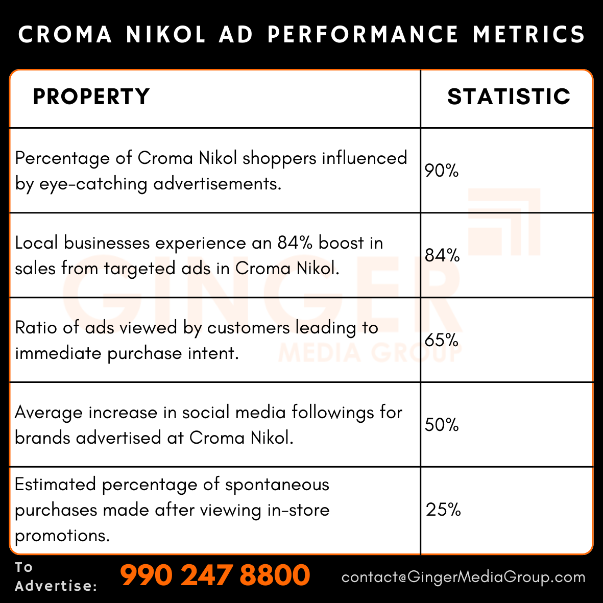 advertising in croma nikol ad performance metrics