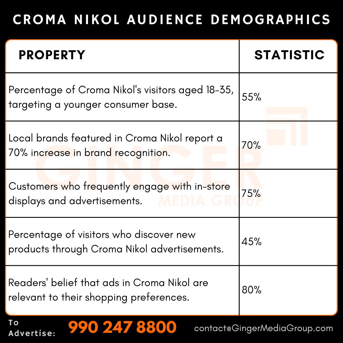 advertising in croma nikol audience demographics