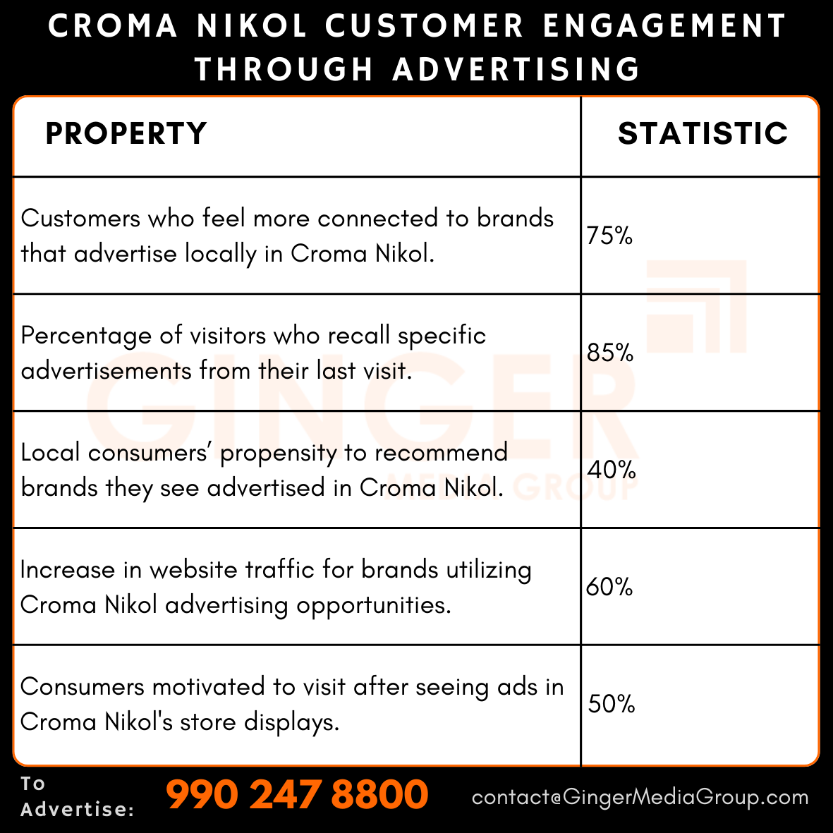 advertising in croma nikol customer engagement through advertising