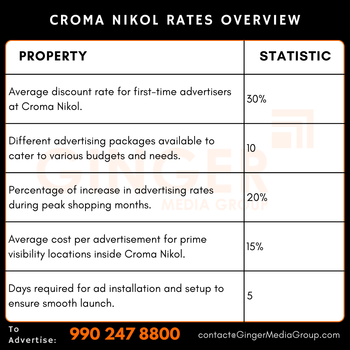 advertising in croma nikol rates overview